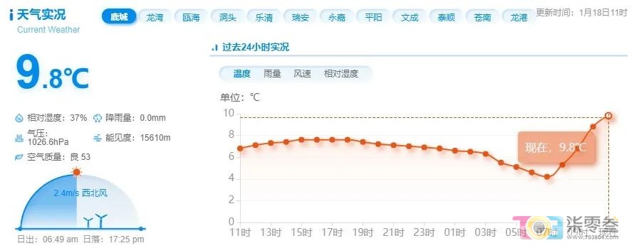 春节期间天气冷 喝白酒最适合了 (春节期间天气预报)